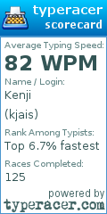 Scorecard for user kjais