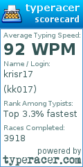 Scorecard for user kk017