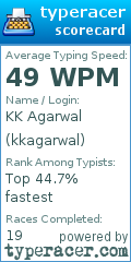 Scorecard for user kkagarwal