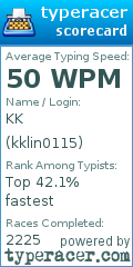 Scorecard for user kklin0115