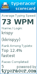 Scorecard for user kkrispyy