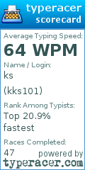 Scorecard for user kks101