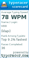 Scorecard for user klapi