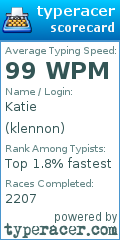 Scorecard for user klennon