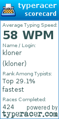Scorecard for user kloner