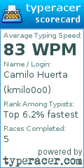 Scorecard for user kmilo0o0