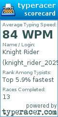 Scorecard for user knight_rider_2025