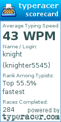 Scorecard for user knighter5545