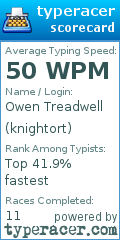 Scorecard for user knightort