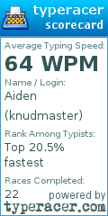 Scorecard for user knudmaster