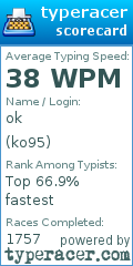 Scorecard for user ko95