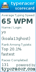 Scorecard for user koala13ghost