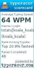 Scorecard for user koala_koala