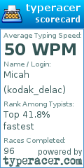 Scorecard for user kodak_delac