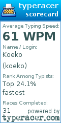 Scorecard for user koeko