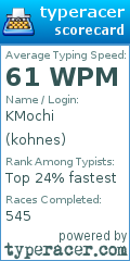 Scorecard for user kohnes