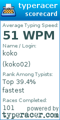 Scorecard for user koko02