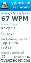 Scorecard for user kolaty
