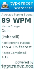 Scorecard for user koltepriii