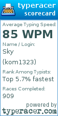Scorecard for user kom1323