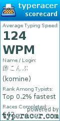 Scorecard for user komine