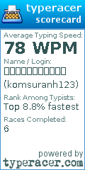 Scorecard for user komsuranh123