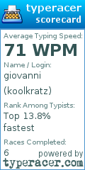 Scorecard for user koolkratz