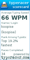 Scorecard for user koopise