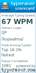 Scorecard for user kopealma