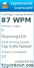 Scorecard for user koyoung153