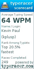 Scorecard for user kplusp