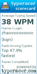 Scorecard for user kqin