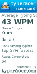 Scorecard for user kr_al