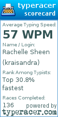 Scorecard for user kraisandra