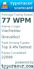 Scorecard for user krevetko