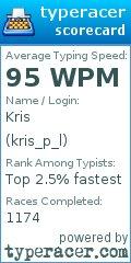 Scorecard for user kris_p_l
