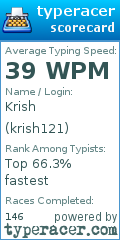Scorecard for user krish121