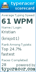 Scorecard for user krisjo01