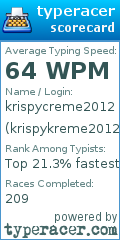 Scorecard for user krispykreme2012