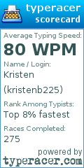 Scorecard for user kristenb225
