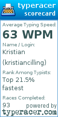 Scorecard for user kristiancilling