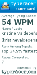 Scorecard for user kristinevaldepena
