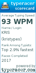 Scorecard for user kristypes