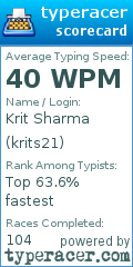 Scorecard for user krits21