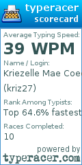 Scorecard for user kriz27