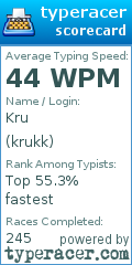 Scorecard for user krukk