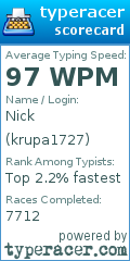Scorecard for user krupa1727