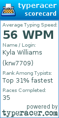 Scorecard for user krw7709
