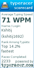 Scorecard for user kshitij1692