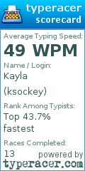 Scorecard for user ksockey